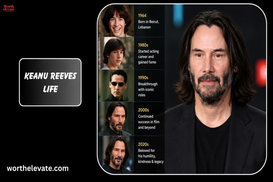 Keanu Reeves Life
