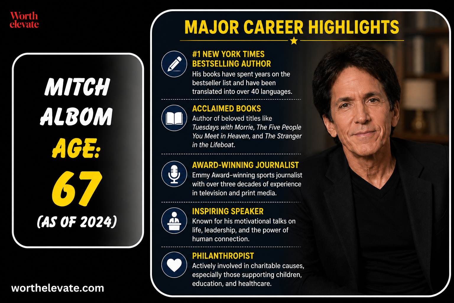 Mitch Albom Age